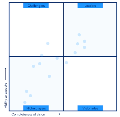 Magic quadrant