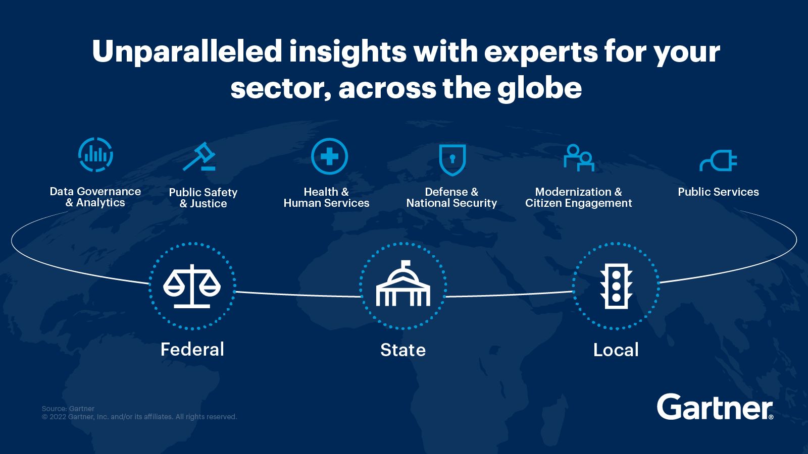 Unparalleled insights with experts for your sector, across the globe.