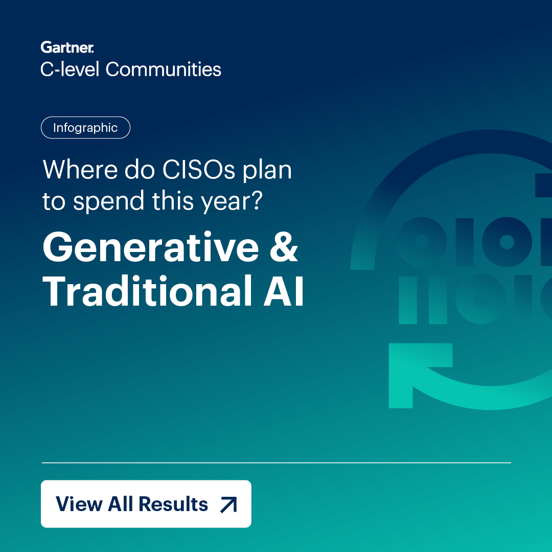 CISO Priorities & Investment Trends 2026