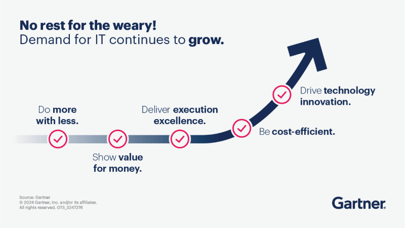 Snippet from the CIO Agenda E-book