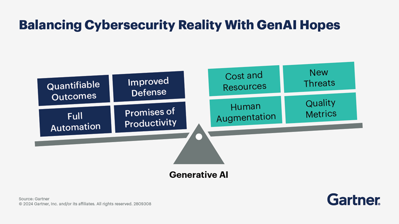 Scale illustrating the theme "Balancing Cybersecurity Reality With GenAI Hopes." Learn more at Gartner Security & Risk Management Summit.