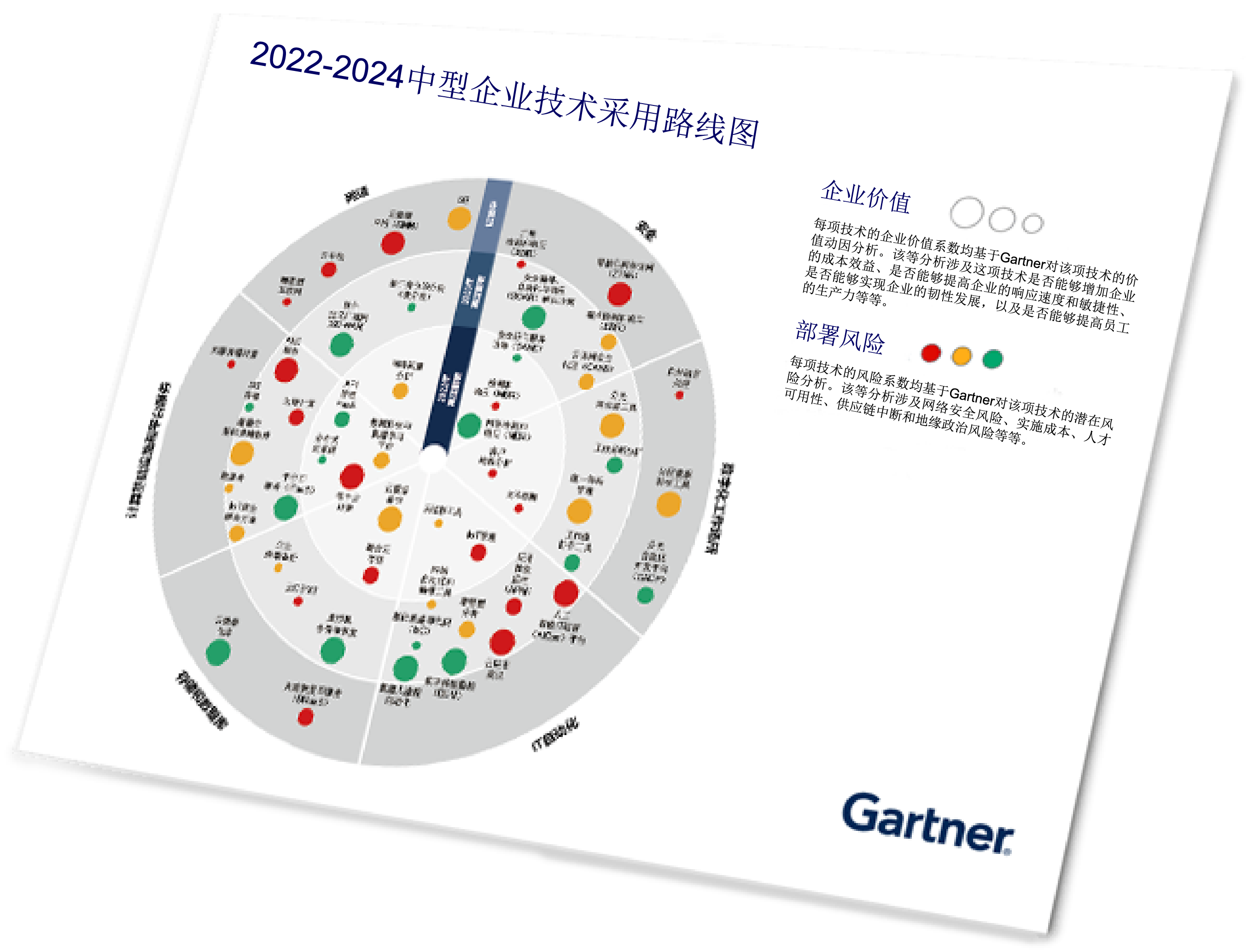 2022-2024中型企业技术采用路线图|Gartner中国