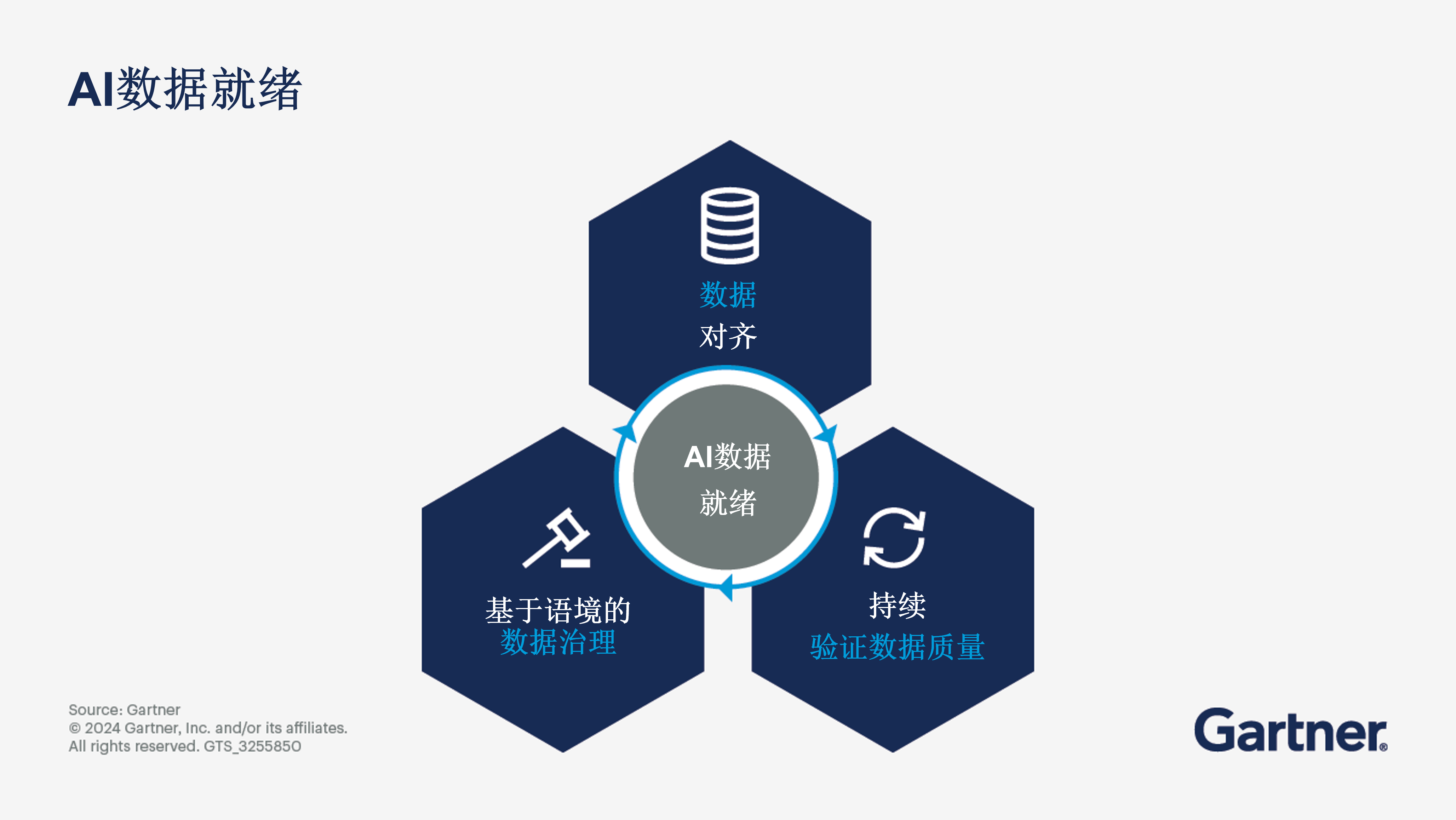 Making your data AI-ready