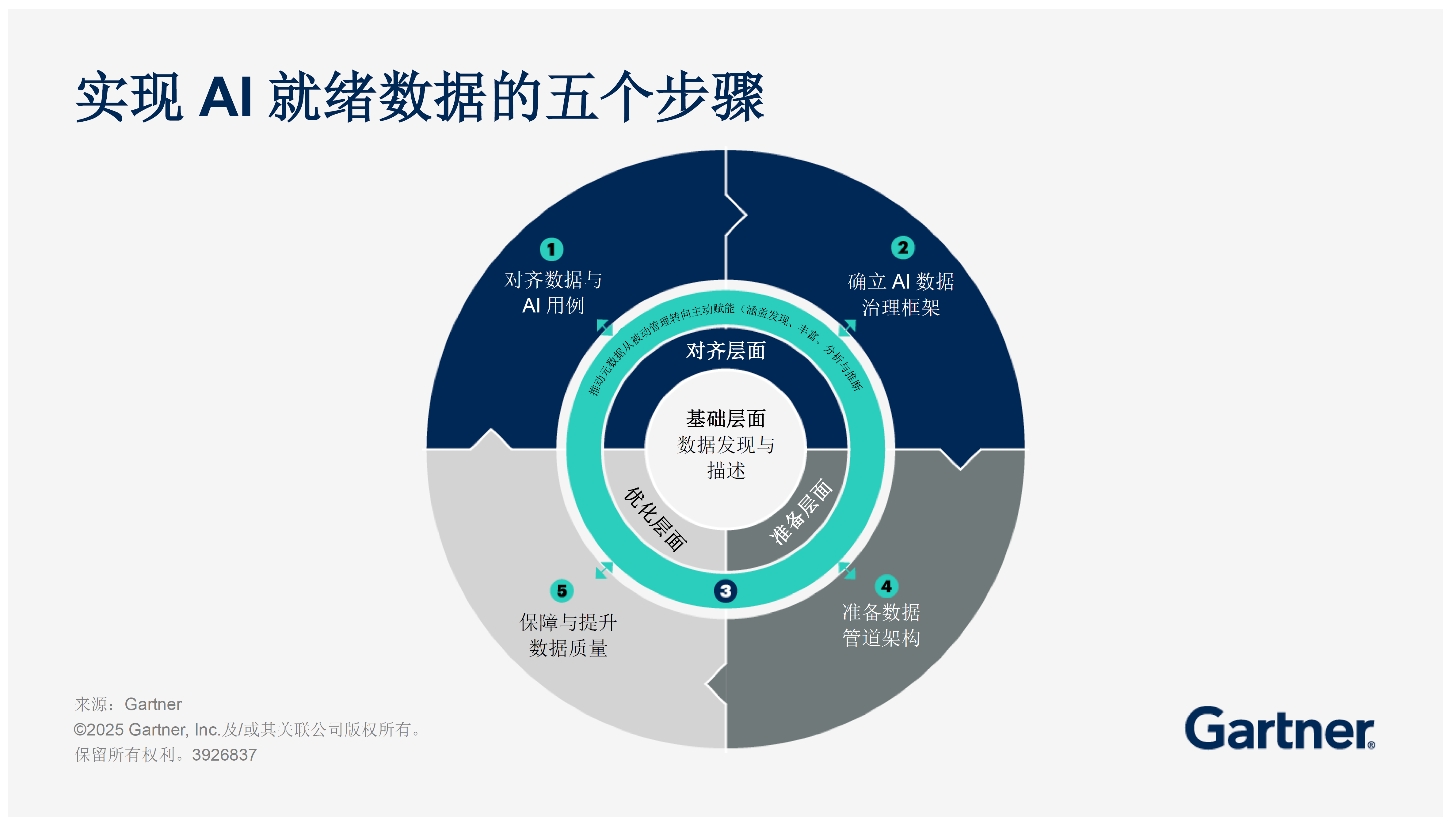 CIO行动指南助力首席信息官应对技术挑战