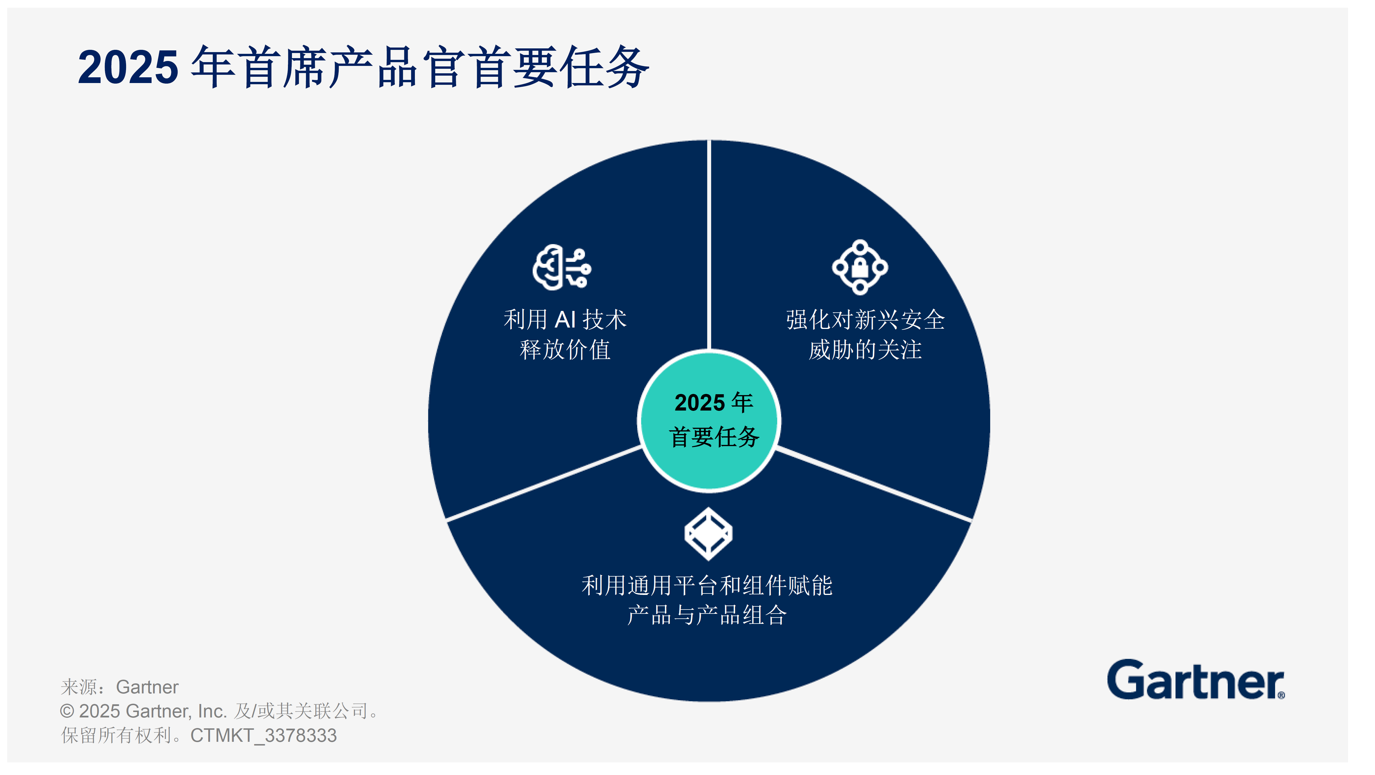 2025年CPO应关注的三大关键趋势