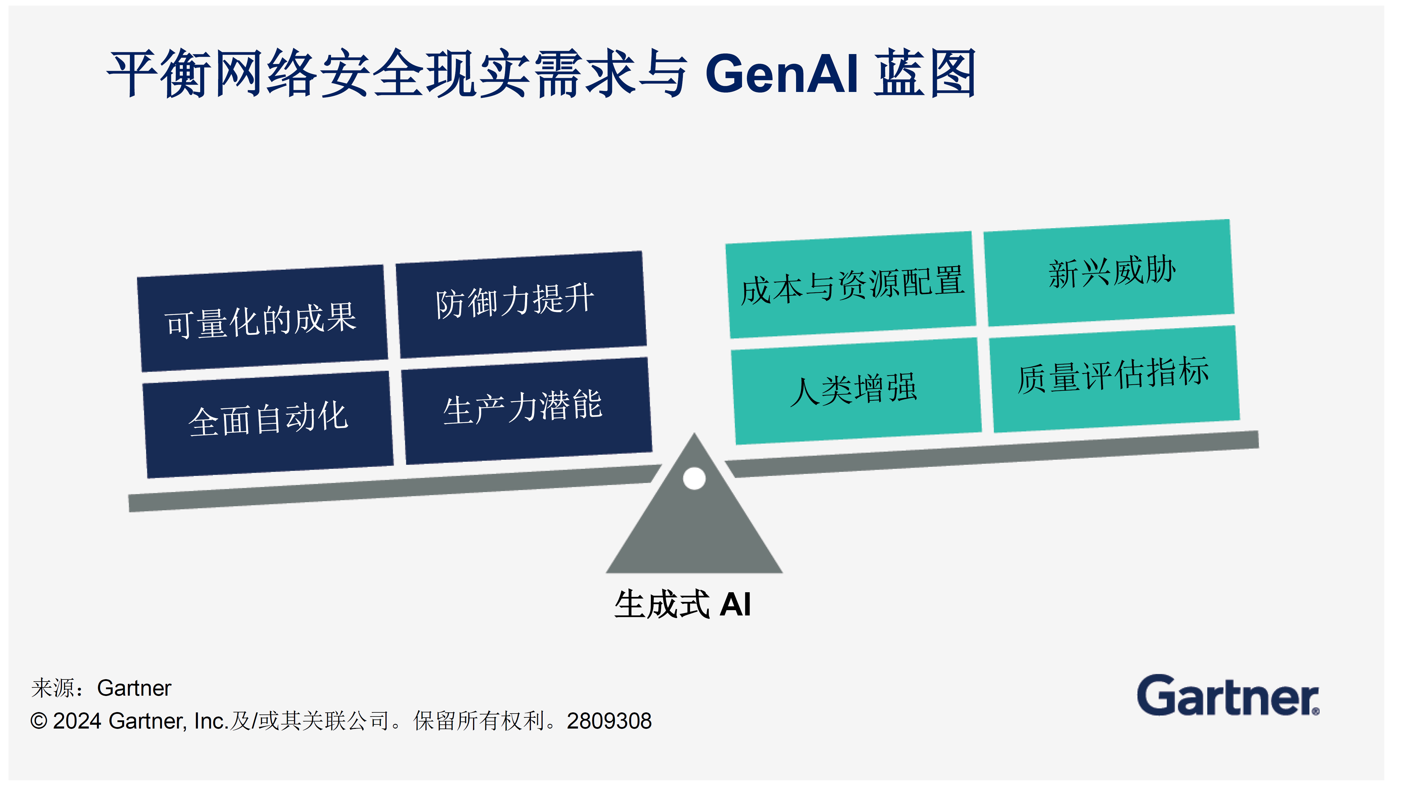 网络安全中的AI
