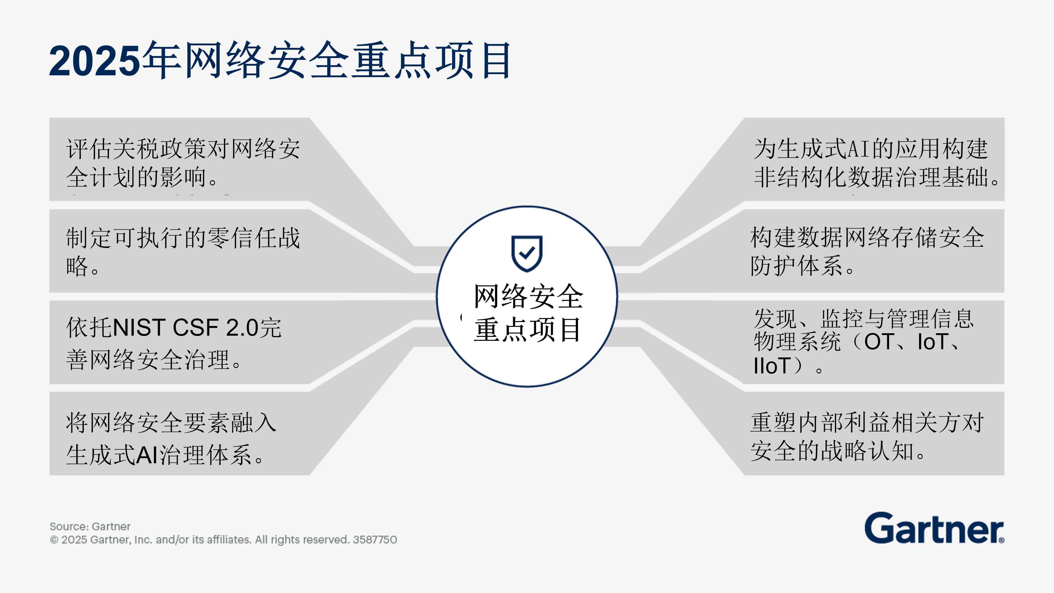 网络安全项目的组织与规划指南