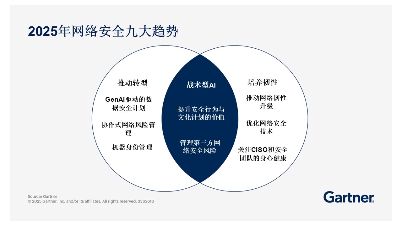 2025年网络安全九大趋势