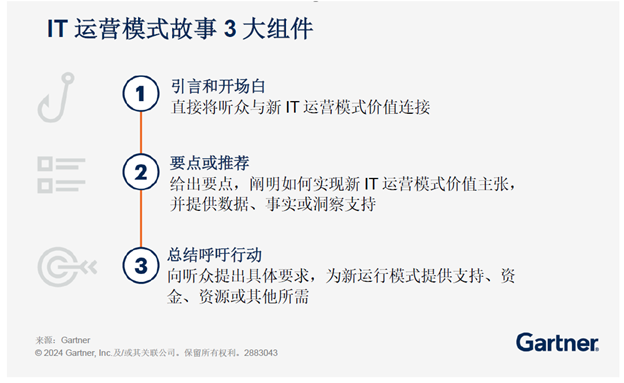 IT运营管理模式3大组件