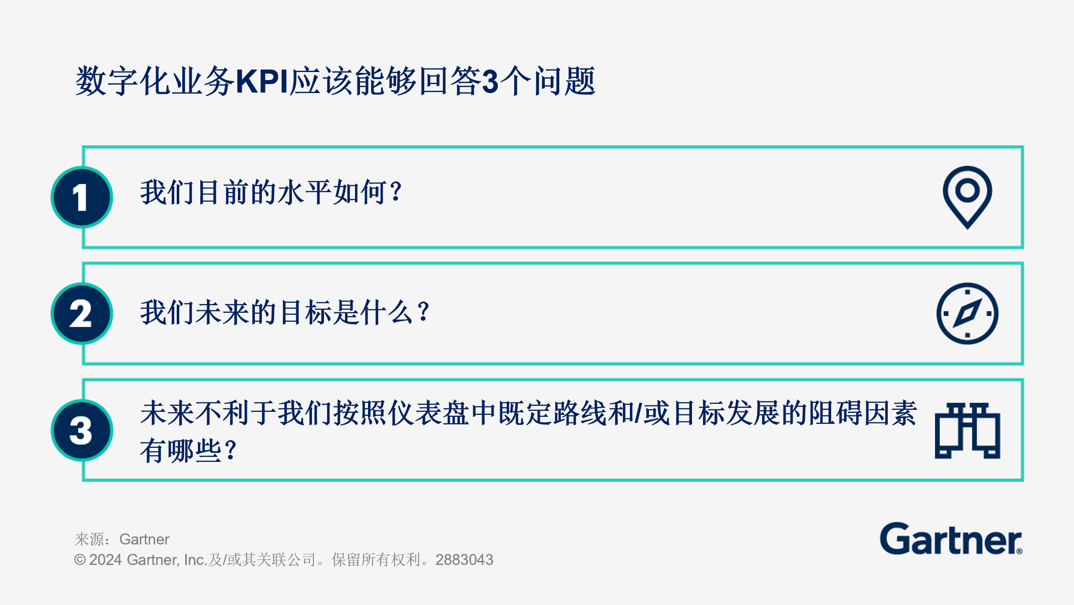 Three questions to ask when trying to formulate digital performance measures that will gauge success in business terms.