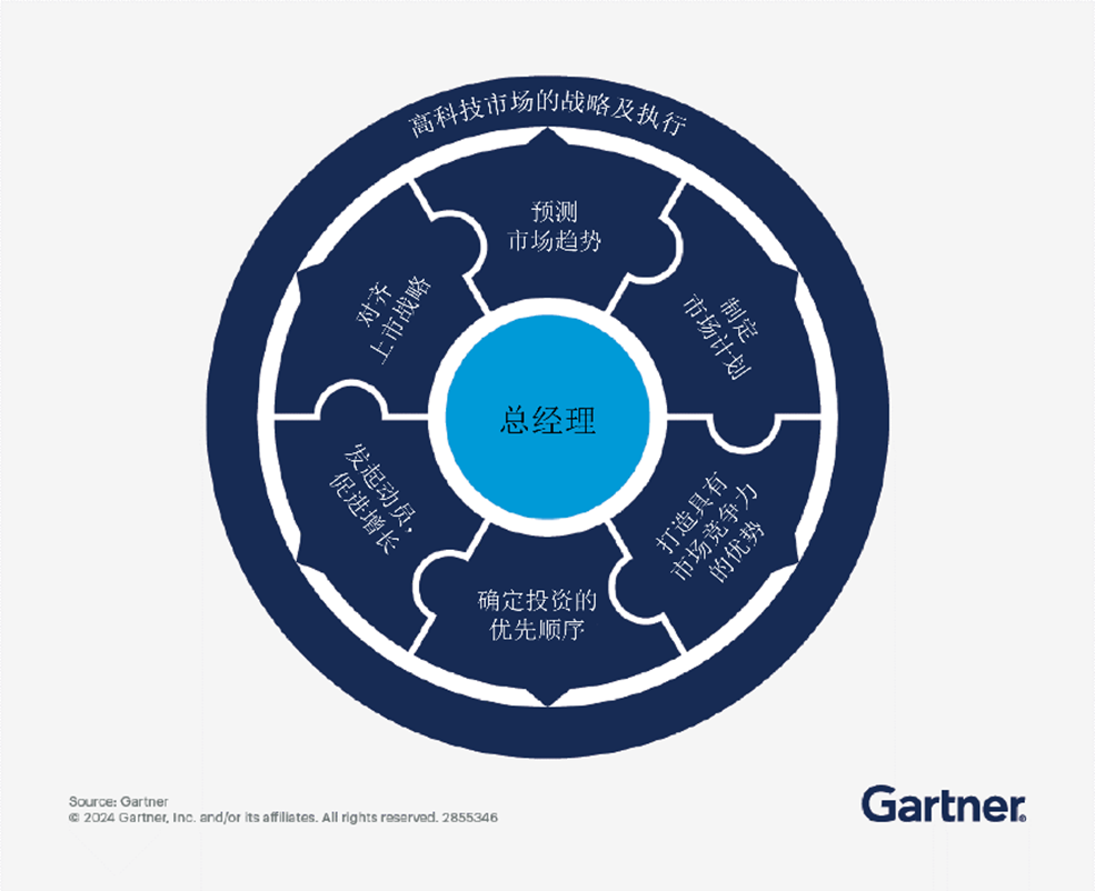 科技公司总经理的机遇与挑战 Gartner官网