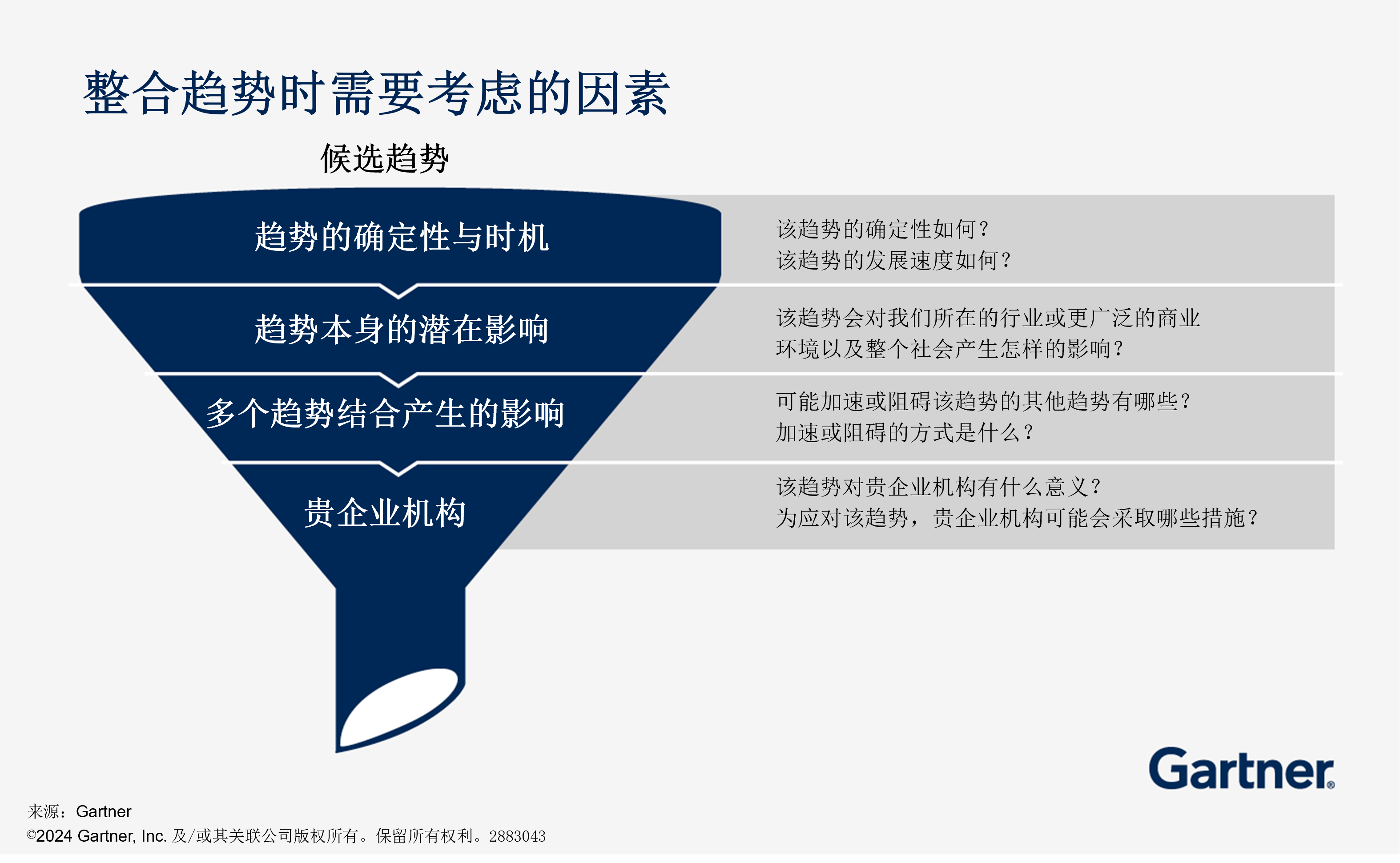 Business executives must filter down general insights about emergent trends to what’s specific for their organization.