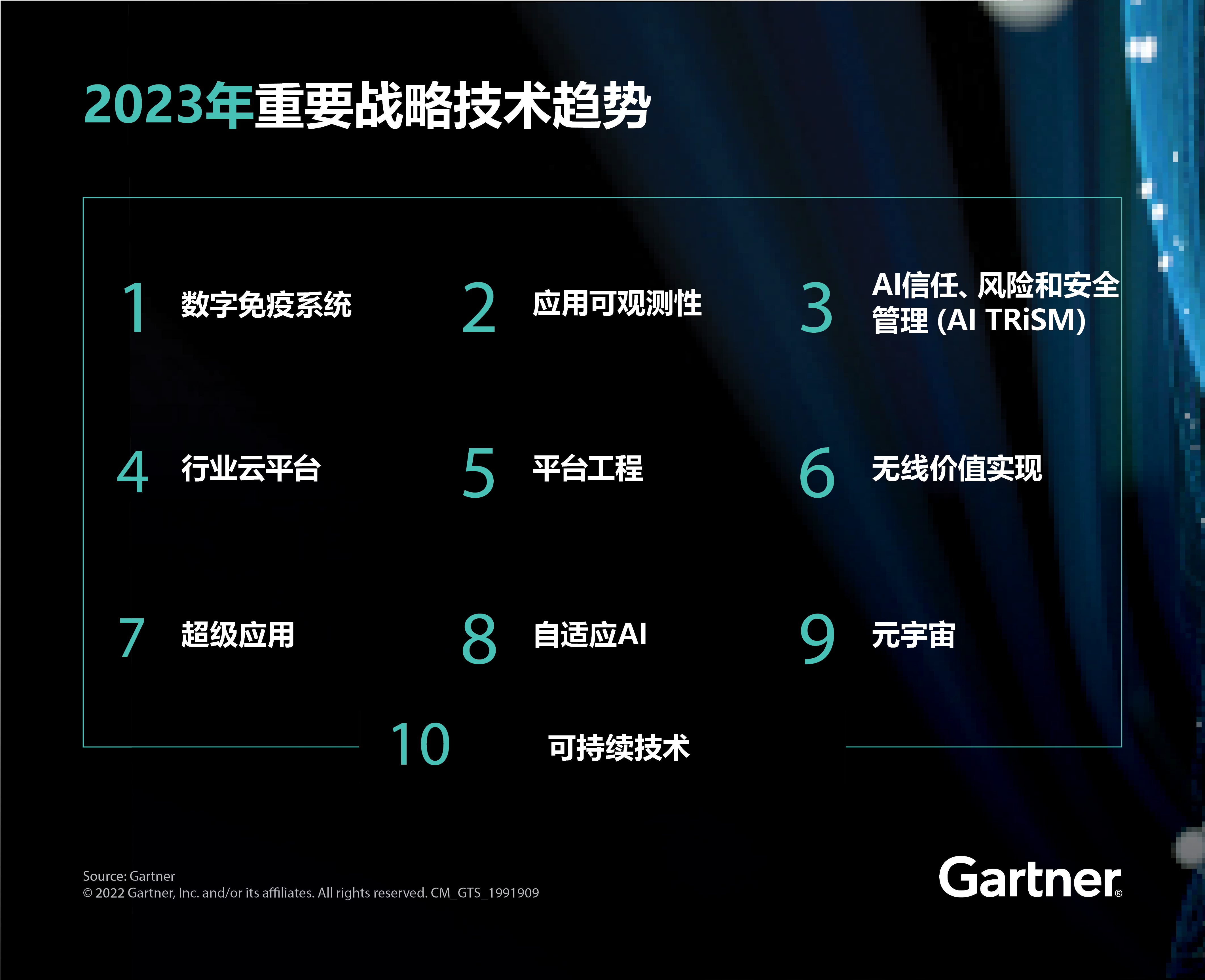 Gartner Top 10 Strategic Technology Trends 2023