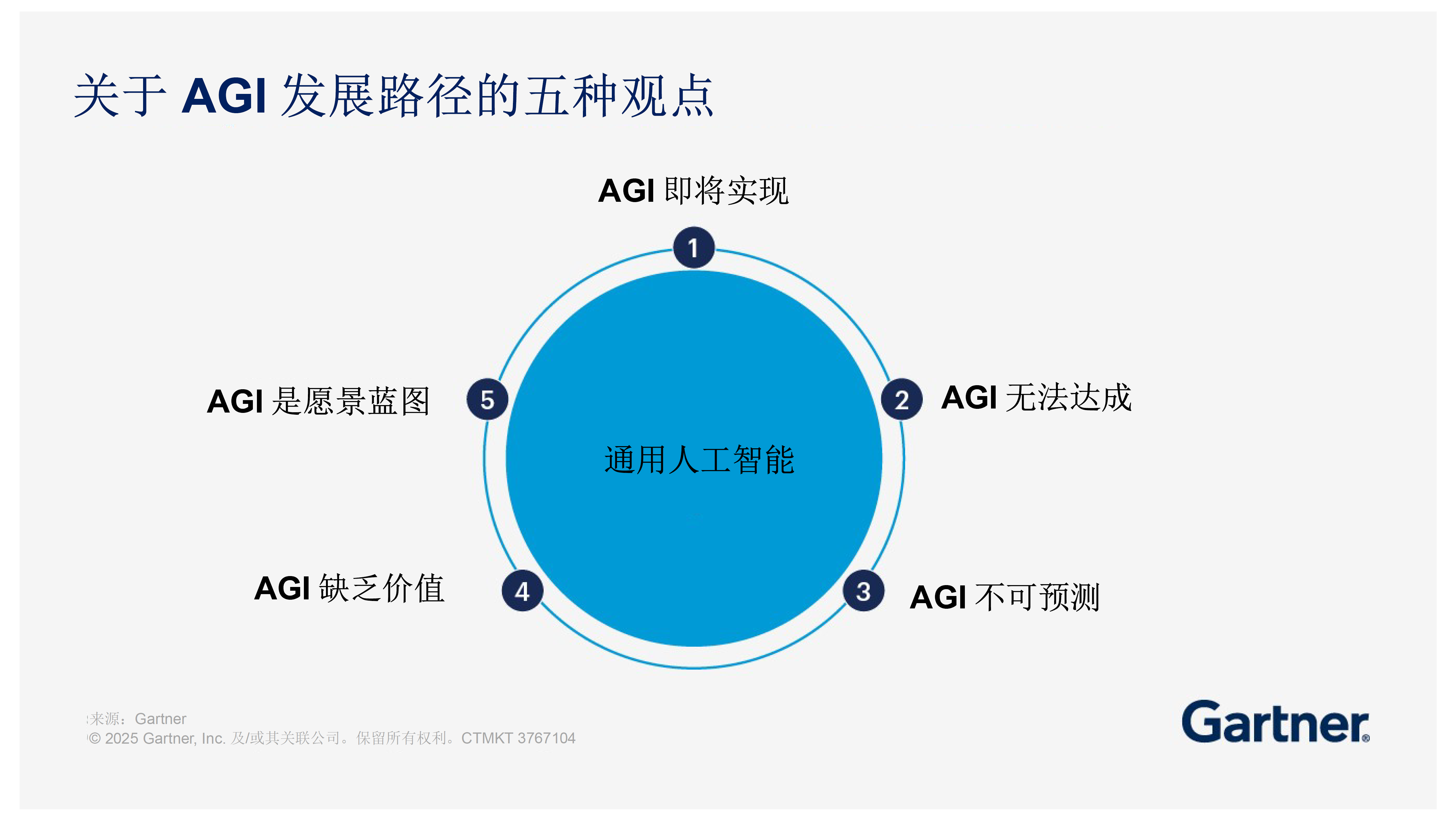 通用人工智能（AGI）的五种发展路径及当下应对策略