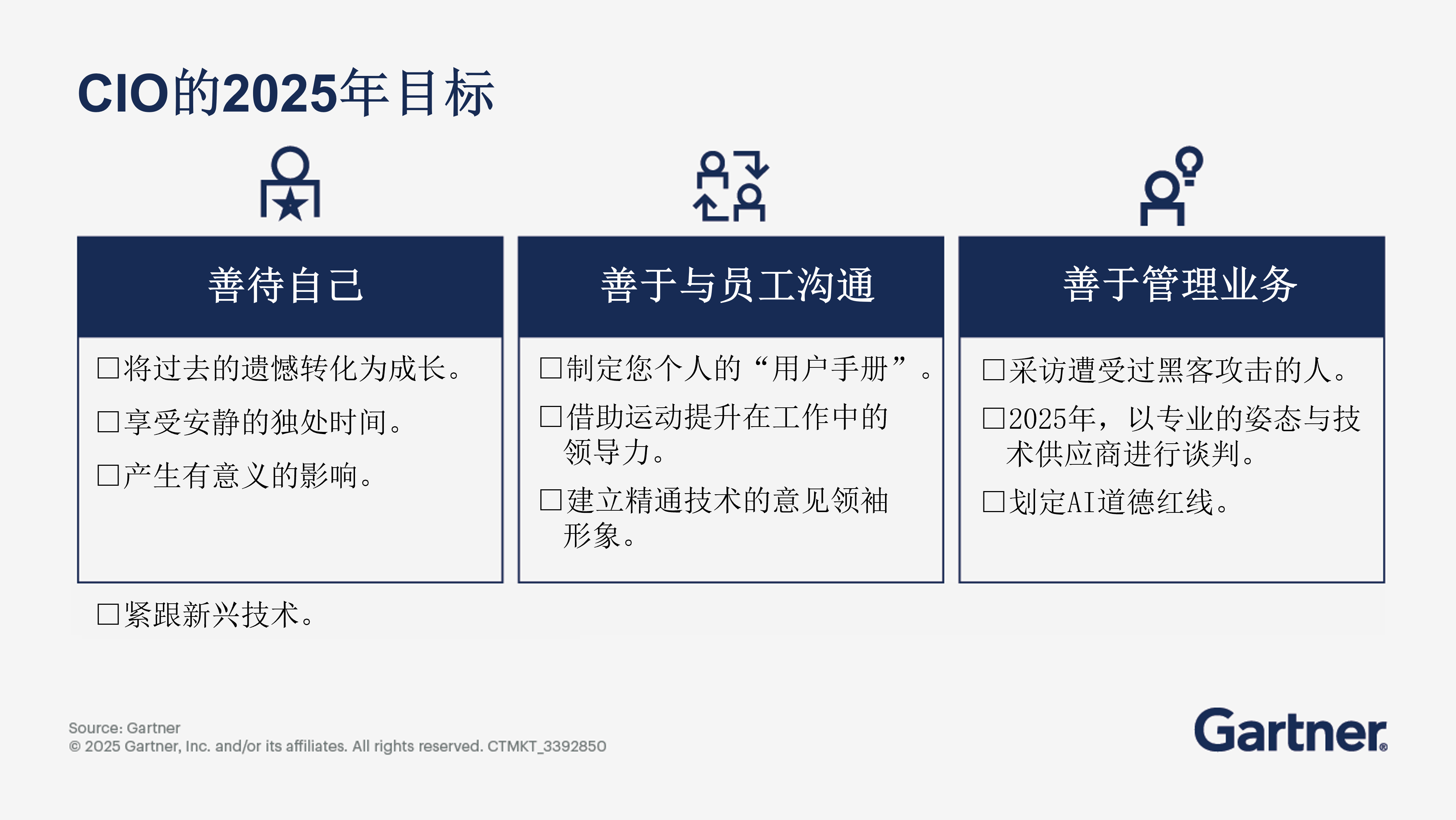 首席信息官(CIO)的2025年目标