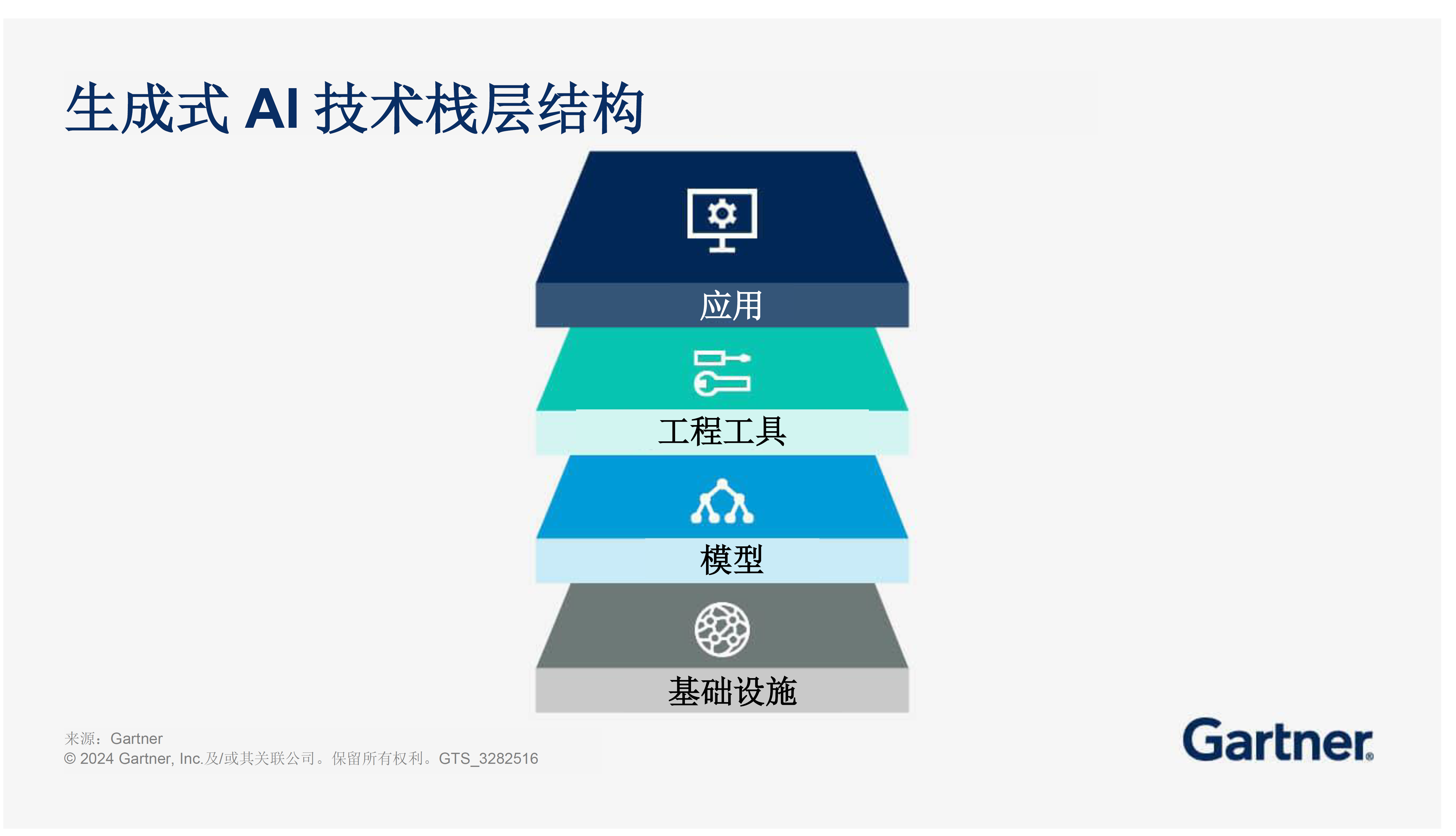 生成式AI技术栈层结构