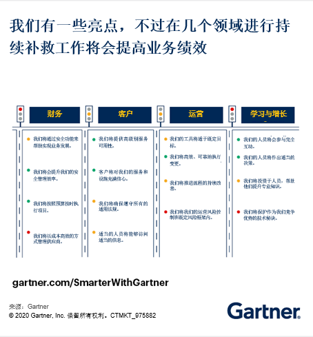 Gartner洞察：15分钟，用7张幻灯片向董事会做安全演讲Gartner中文官网