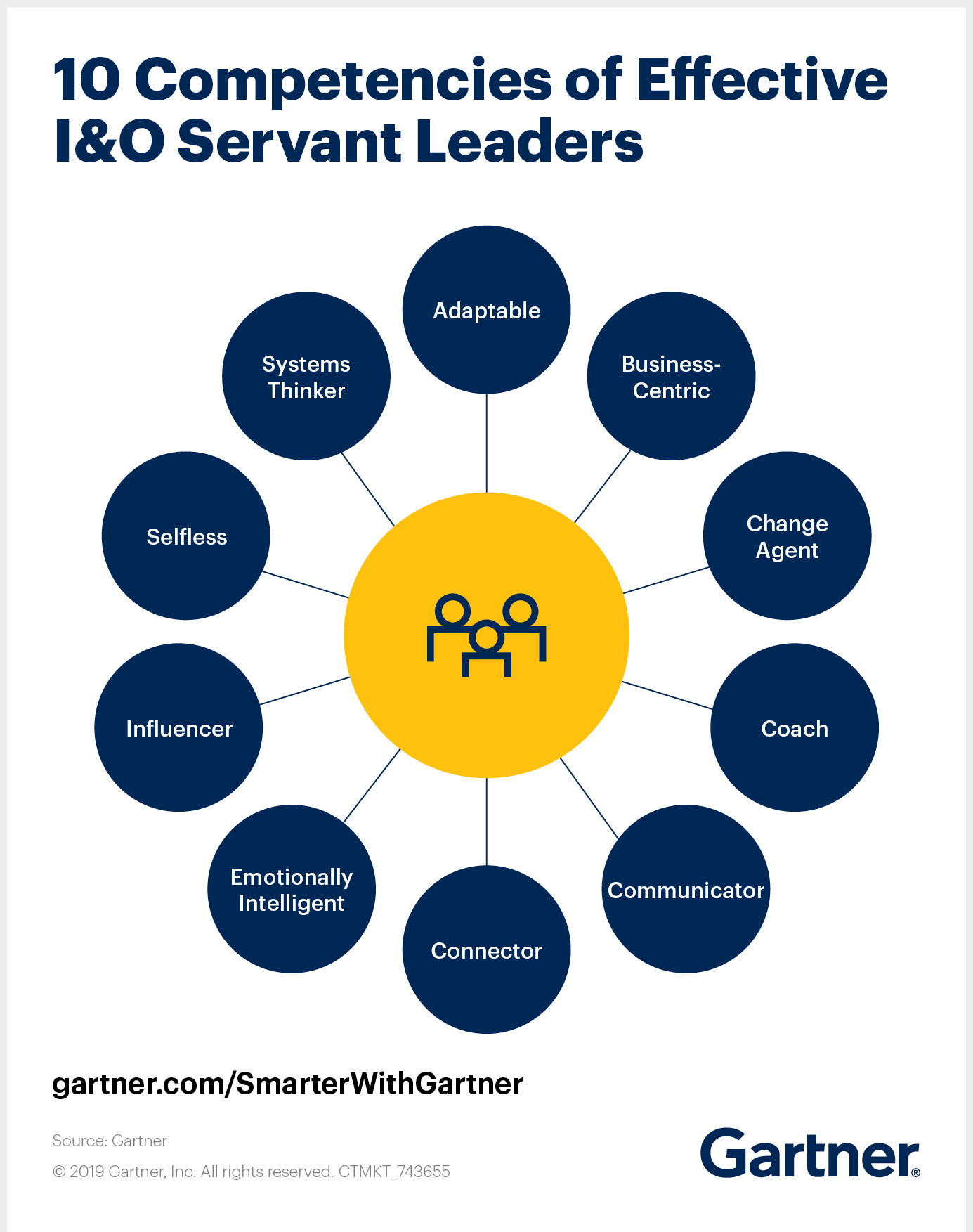 10 Must Have Competencies For Infrastructure Operations Leaders
