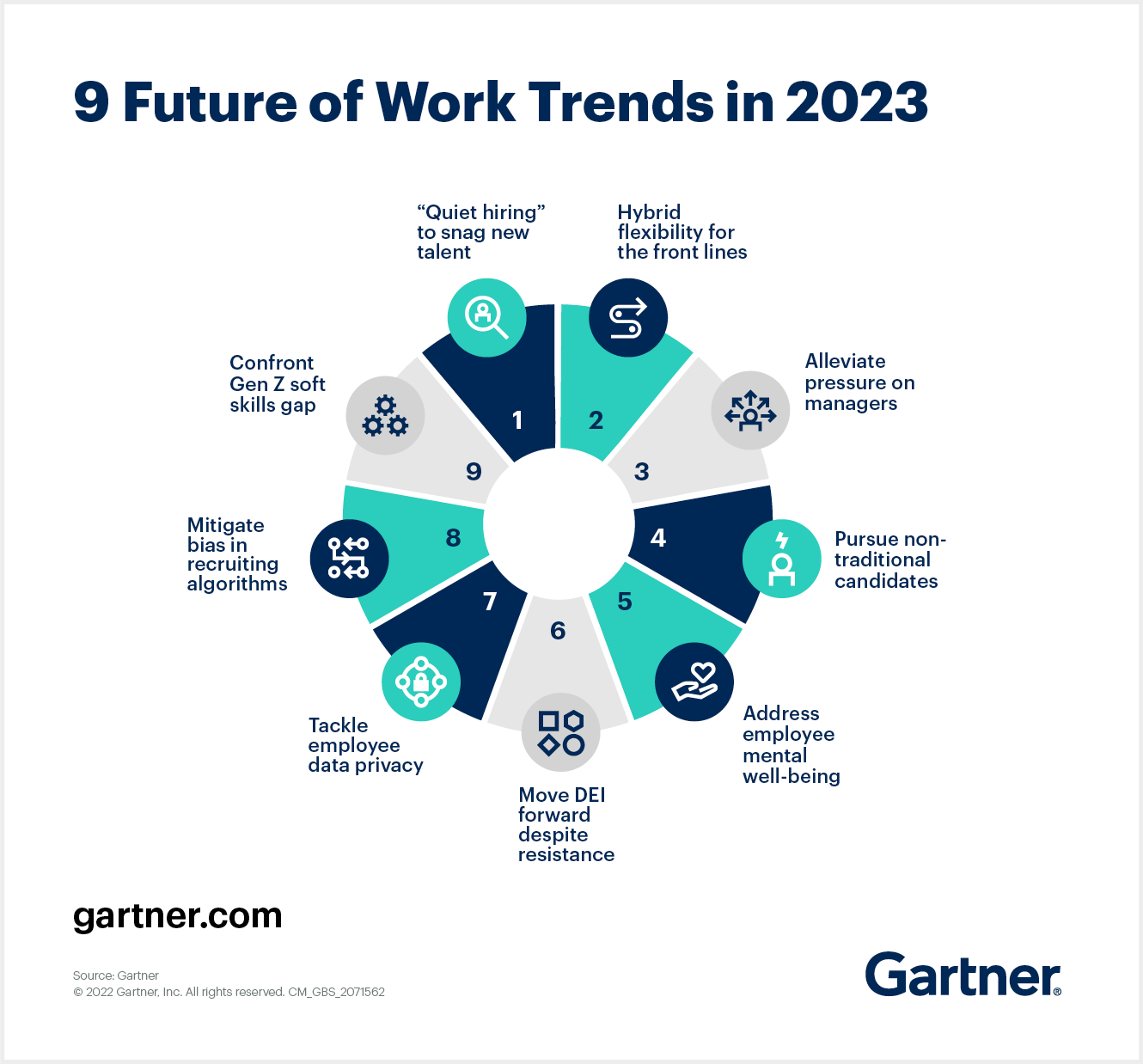 9 Future Of Work Trends In 2023 
