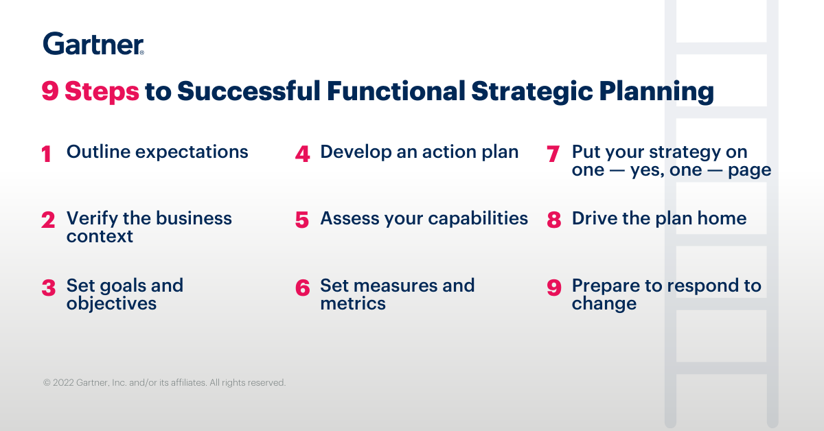 9 Steps To Successful Functional Strategic Planning