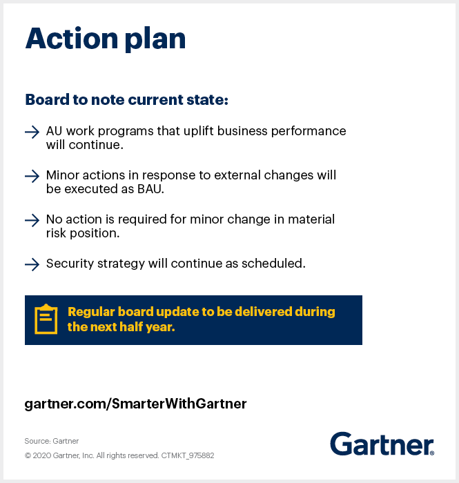 Image of a slide from a security presentation for Smarter With Gartner
