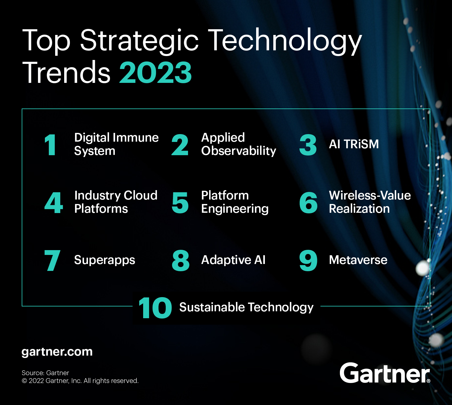 https://emt.gartnerweb.com/ngw/globalassets/en/articles/images/gartner-top-10-strategic-technology-trends-2023.png