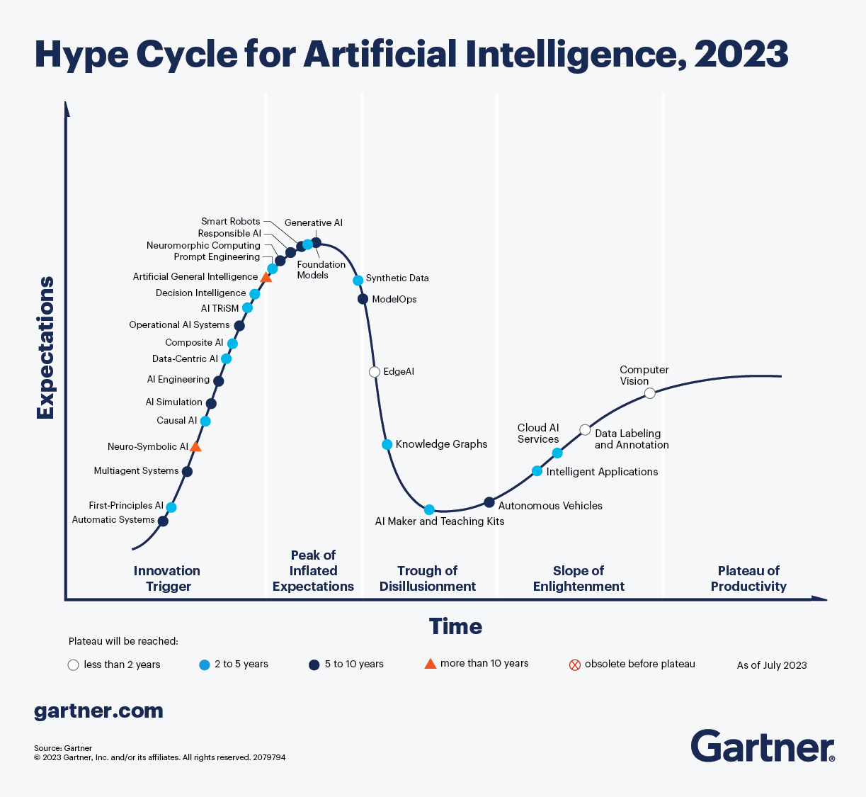 What Is The Gartner Hype Cycle Investing U S News What Is The Gartner Hype Cycle Investing U S News