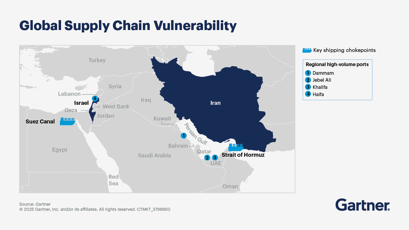 Global Supply Chain Vulnerability