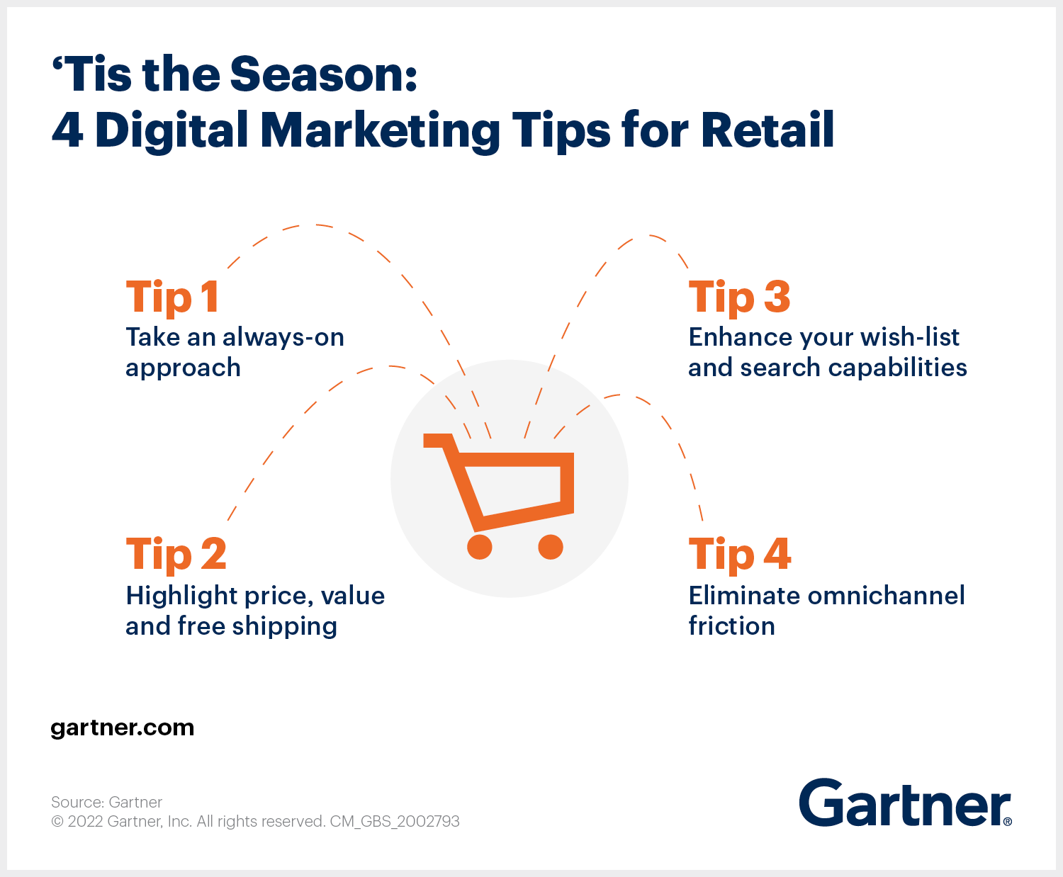 4 Retail Marketing Strategies and Tips For The Holidays | Gartner