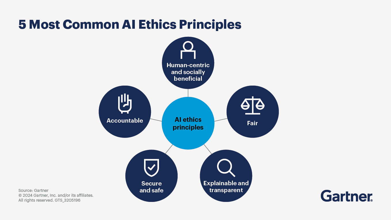 AI Ethics Rely On Governance To Enable Faster AI Adoption Gartner