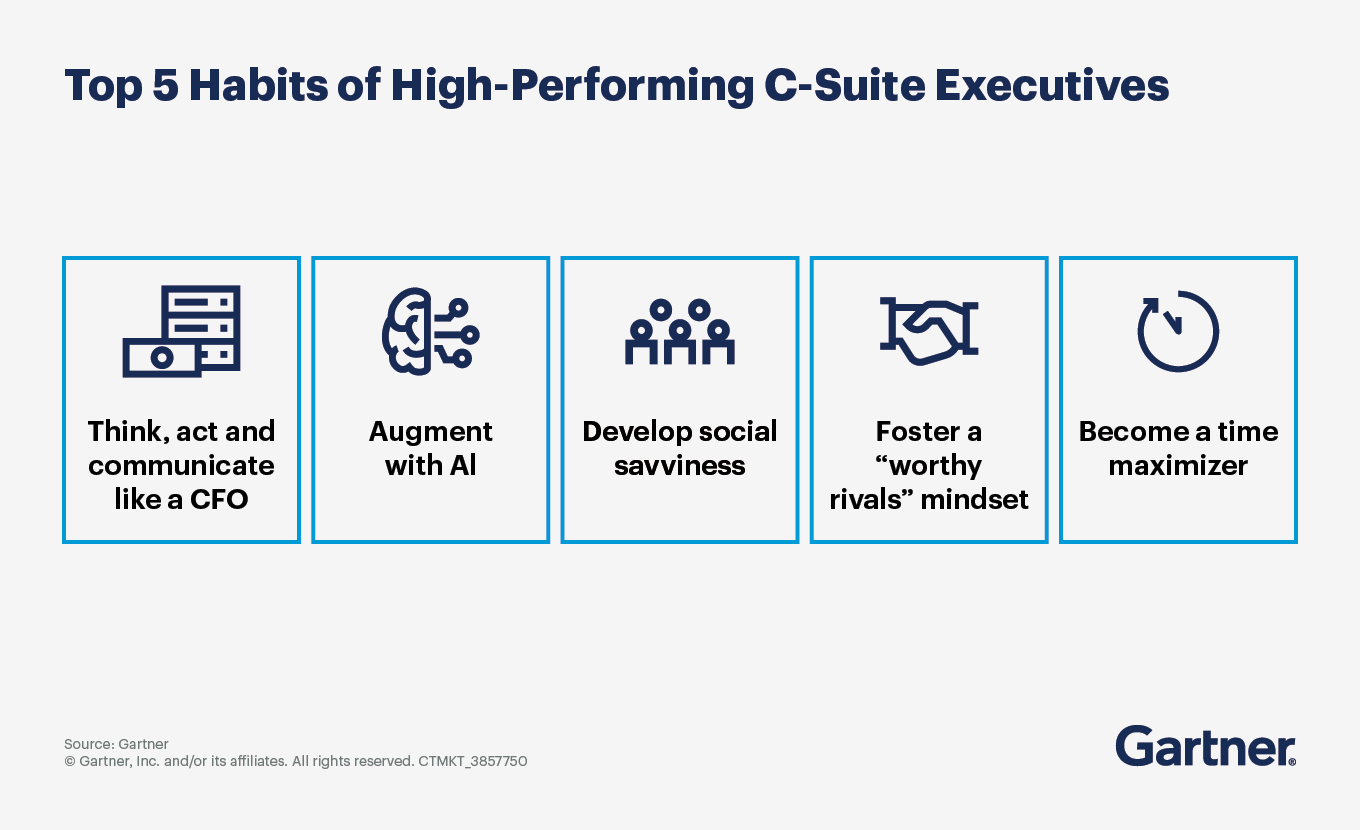 Top 5 habits of high-performing C-suite executives 