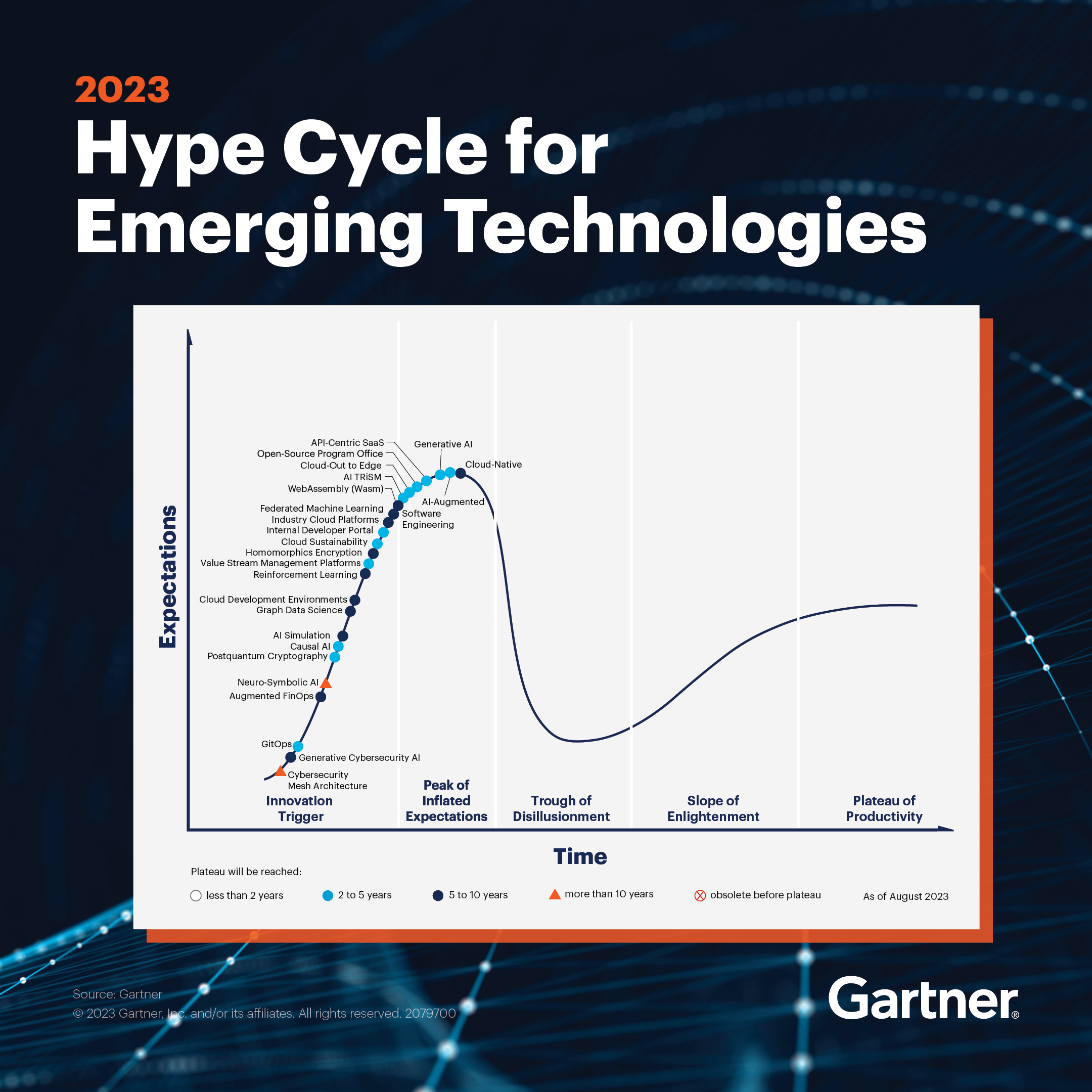 4 Exciting New Trends In The Gartner Emerging Technologies Hype Cycle 4 Exciting New Trends In The Gartner Emerging Technologies Hype Cycle