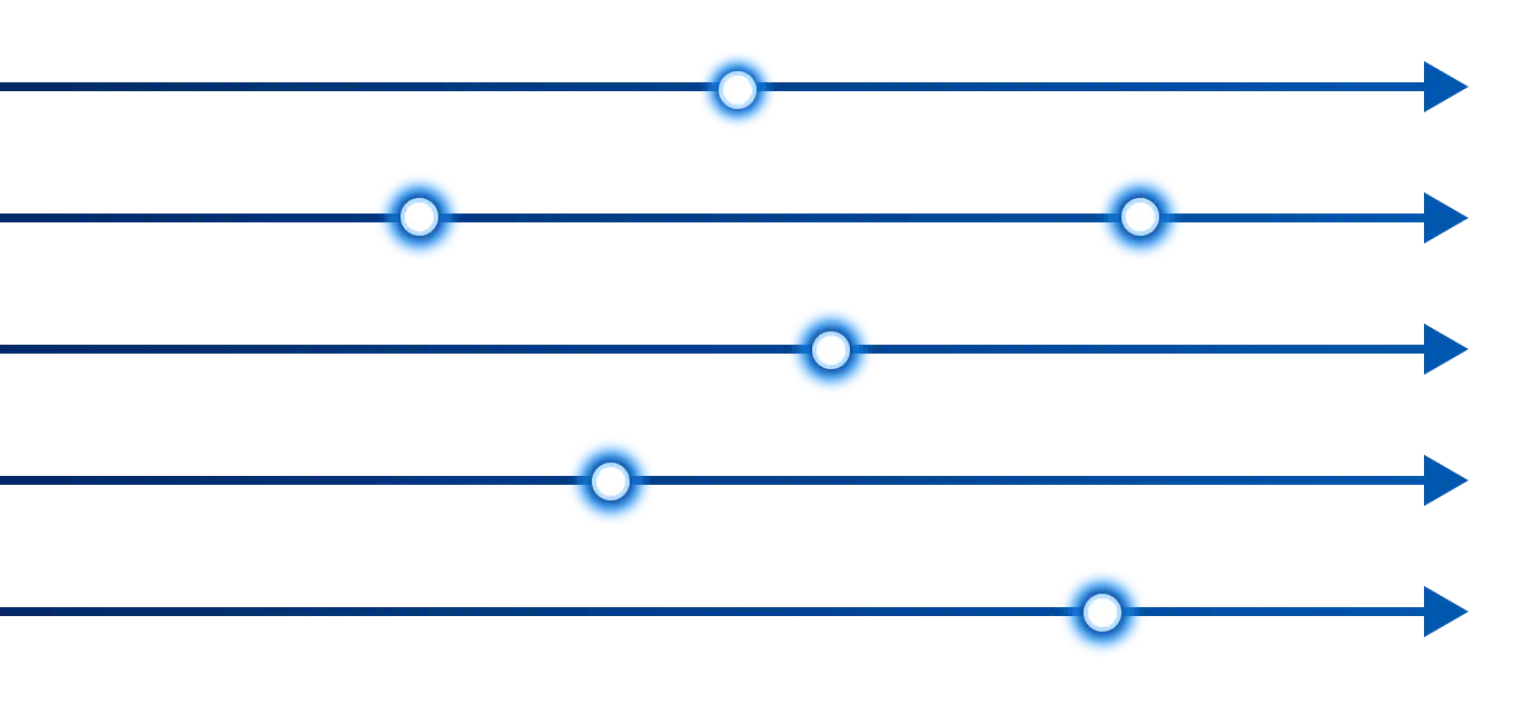 AI Maturity Model
