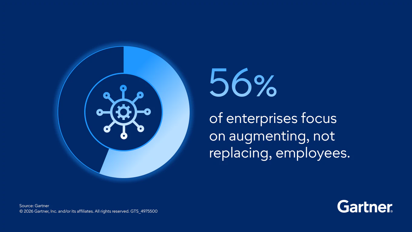 Mission Critical Priority: Build the Human‑AI Workforce 