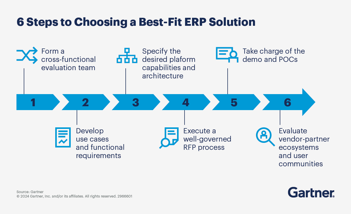 6 Steps to Choosing the Best-Fit ERP Solution for Your Organization