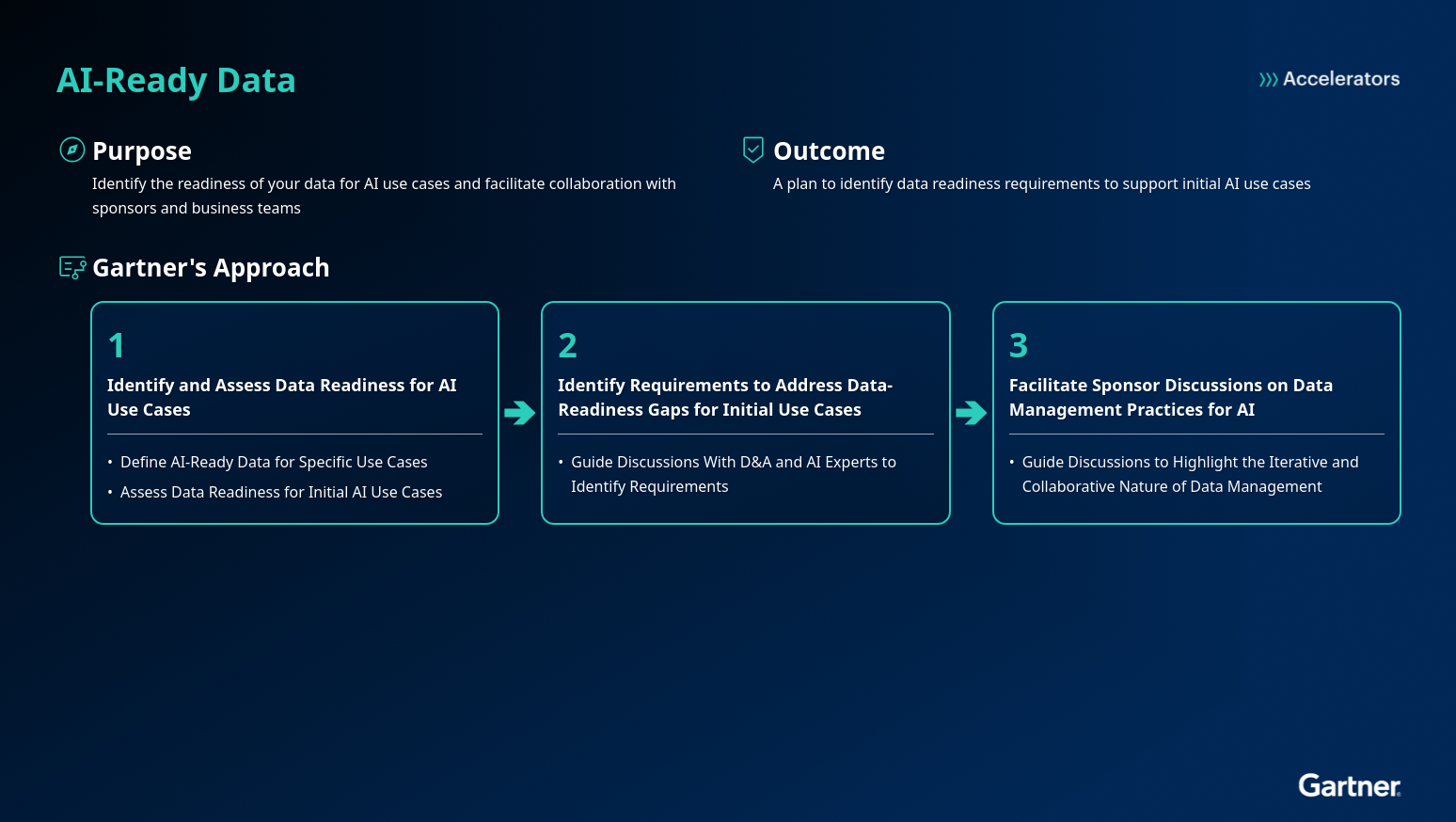 Accelerator for Al-Ready Data