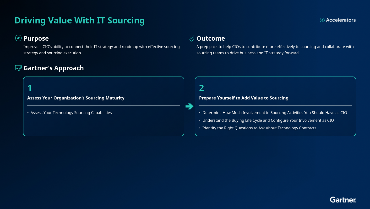 Accelerator for Driving Value With IT Sourcing