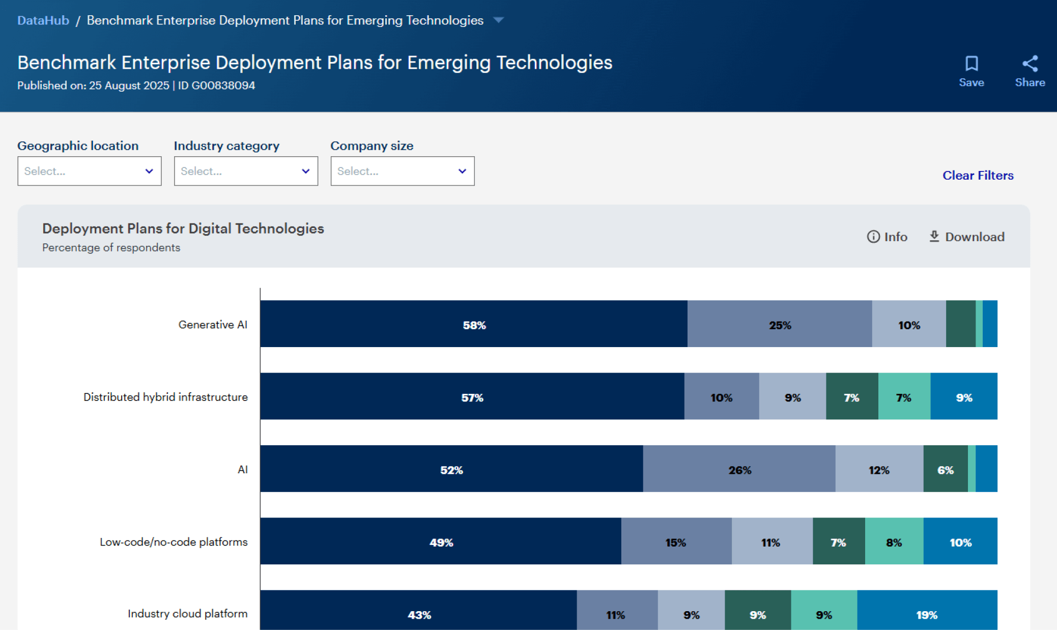 Benchmark Enterprise deployment plans for emerging technologies