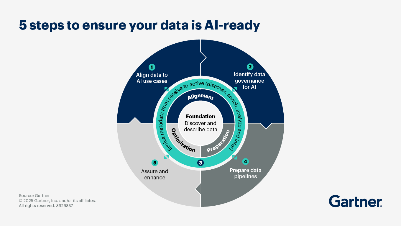 Unlocking Success: Navigating Crucial Enterprise AI Adoption Challenges 2025 8 AI regulation and adoption