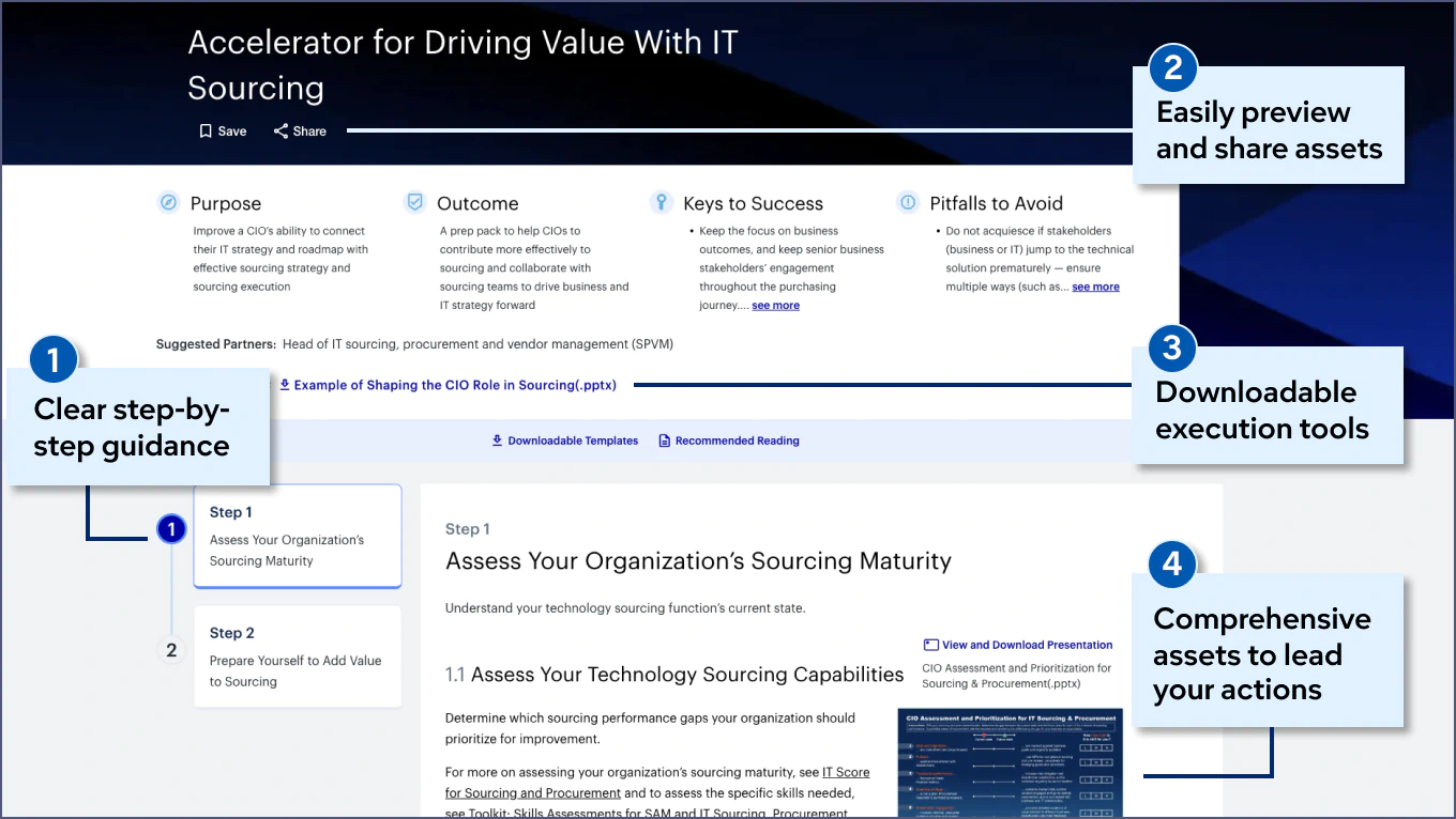 Gartner Technology CMOs Accelerator