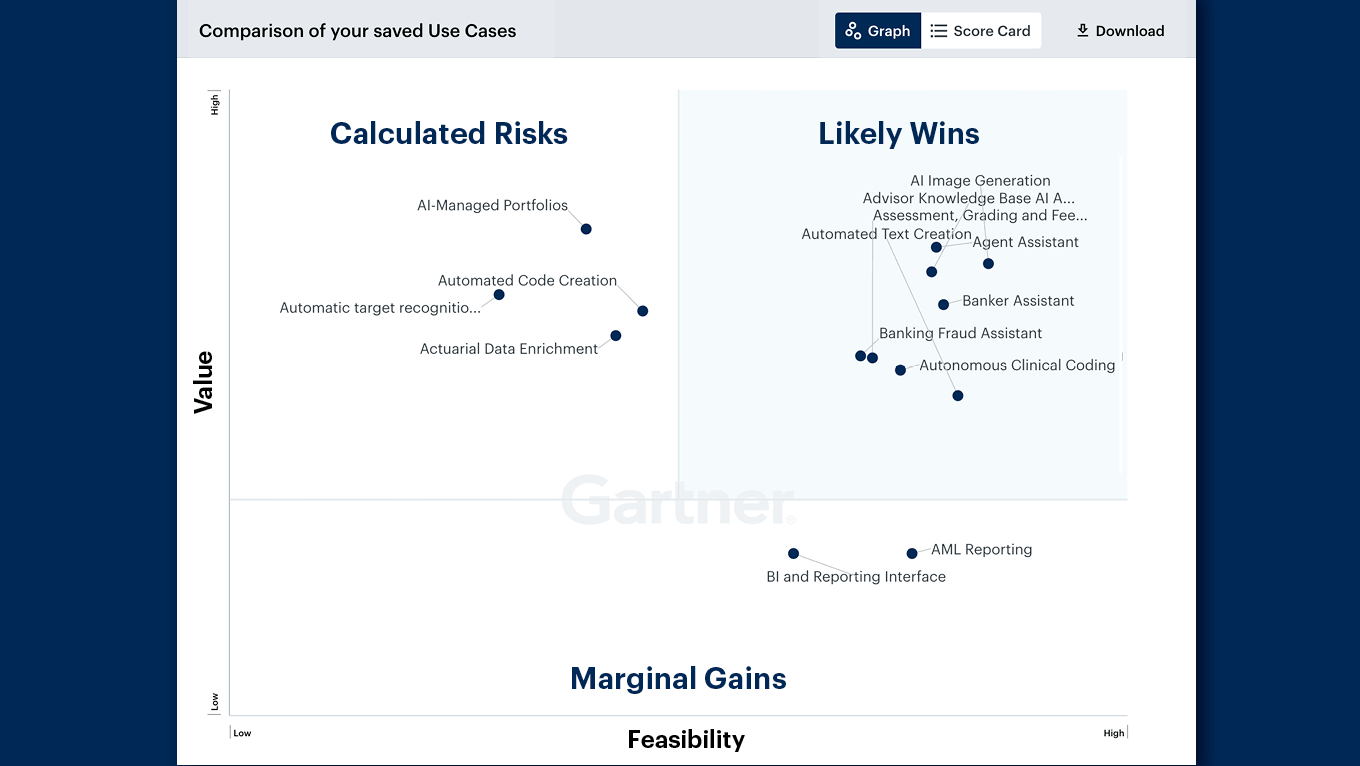 AI Use Case Insights Tool Dashboard