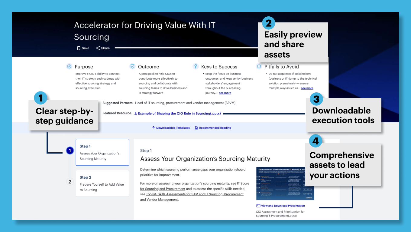 Accelerators for CIOs
