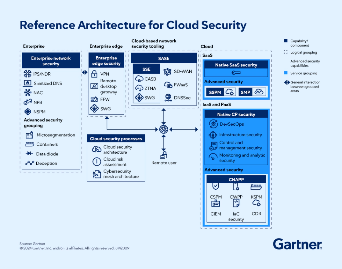 Reference Architecture Resource Center