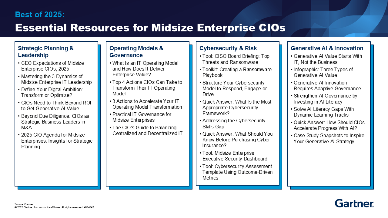 Trending Topics with Midsize Enterprise CIOs