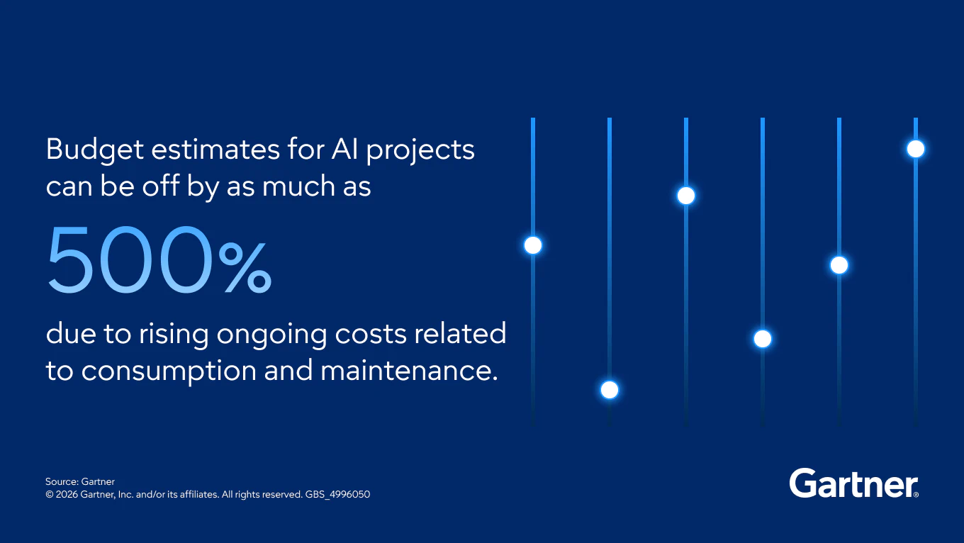 Maximize ROI From AI