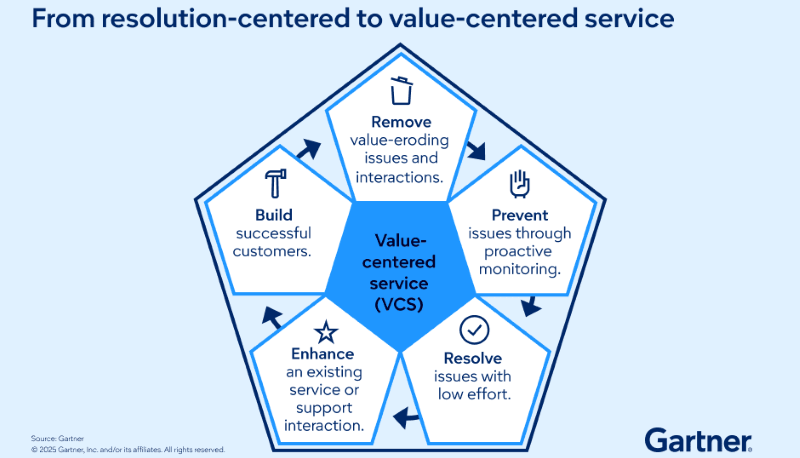 Top 3 Strategic Priorities for Service and Support Leaders