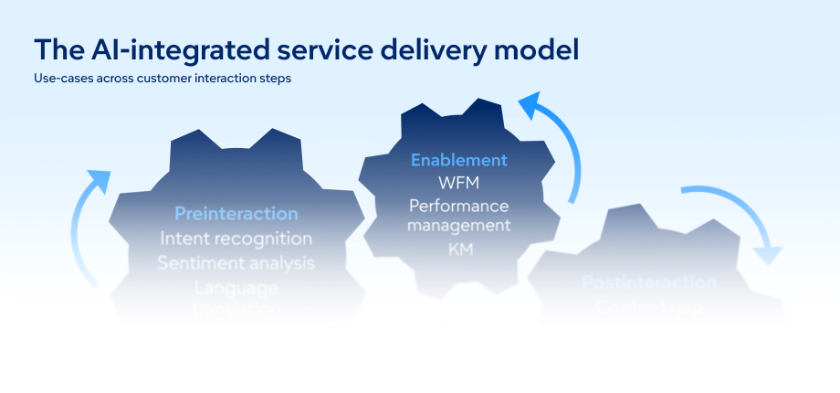 The AI-integrated service delivery model