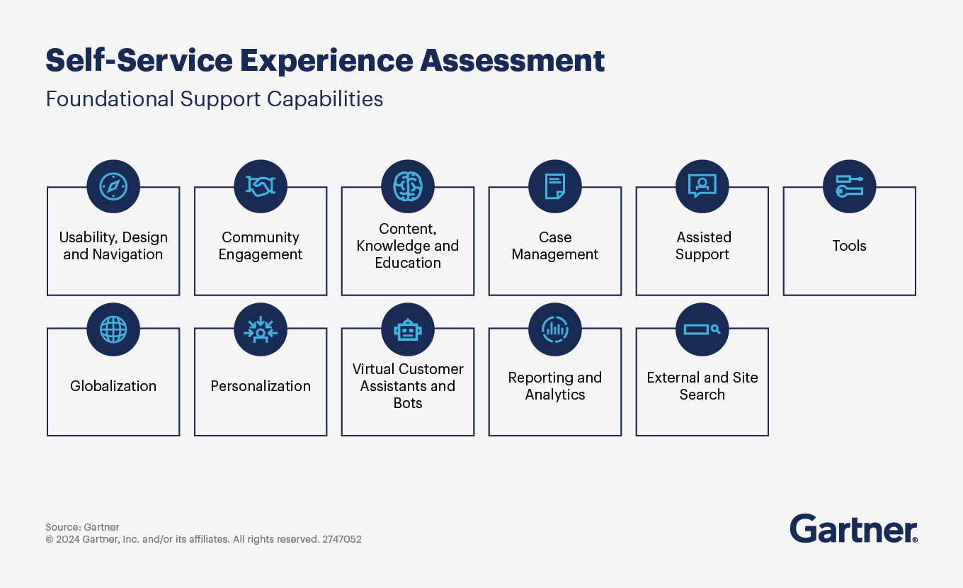 Gartner’s self-service experience assessment evaluates your organization’s service and support capabilities.