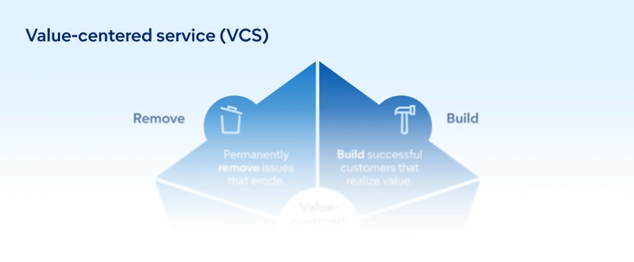 Value-centered service