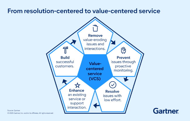 Customer service trends